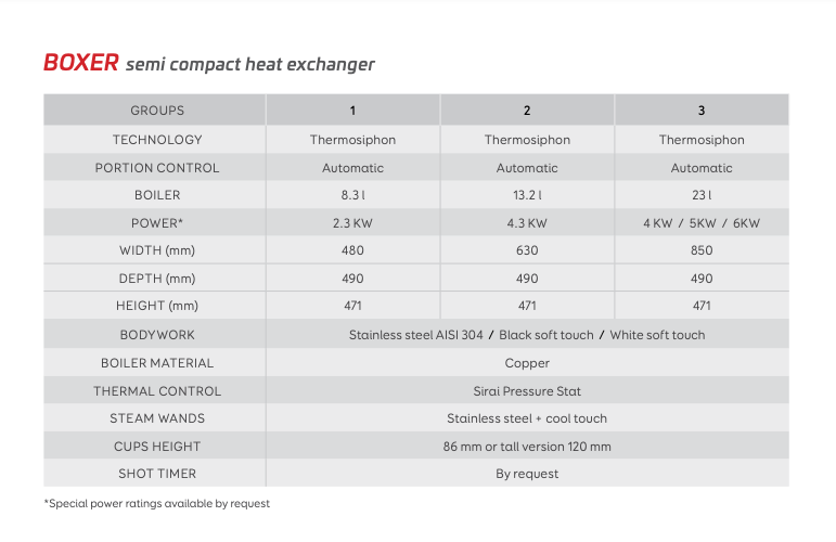Rocket - Boxer (2 group) - Image 4